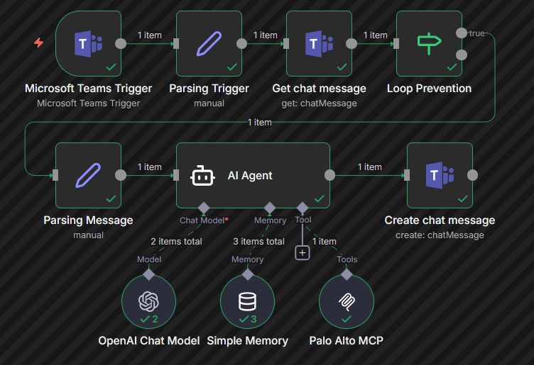 palo-mcp-n8n-teams-workflow