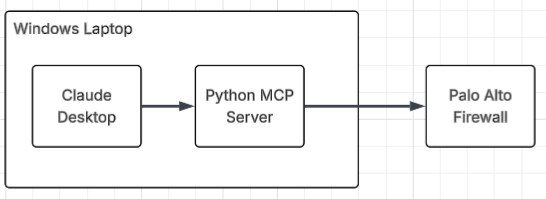 palo-mcp-init-diagram